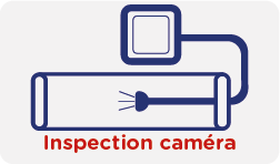 Inspection caméra de la canalisation