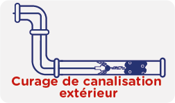 Curage de canalisation extérieur