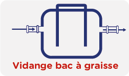 Vidange bac à graisse