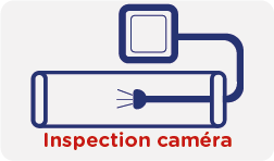 Inspection caméra de la canalisation