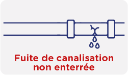 Réparation de fuite sur canalisation non enterrée et visible