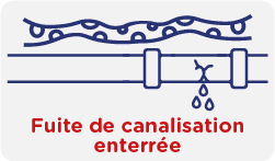 Recherche de Fuite sur canalisation enterrée par détection technique