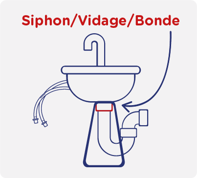 Réparation d'une fuite au niveau du Siphon / Vidange  du lavabo