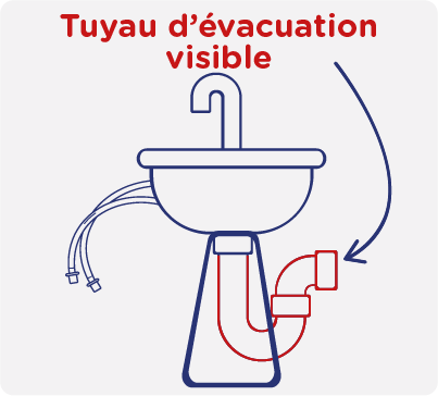 Réparation d'une fuite sur un tuyau d'évacuation visible du lavabo