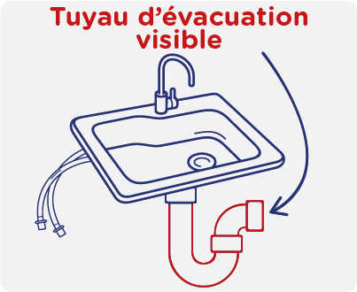 Réparation d'une fuite sur un tuyau d'évacuation visible de l'évier