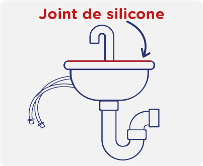 Fourniture et pose d'un Joint de silicone du lave-main