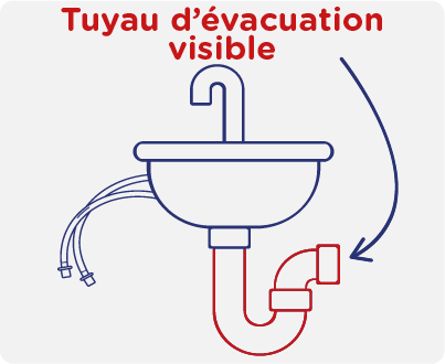 Réparation d'une fuite sur un tuyau d'évacuation visible de lave-main