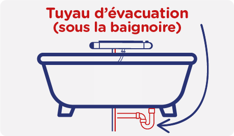 Réparation d'une fuite sur tuyau d'évacuation sous la baignoire