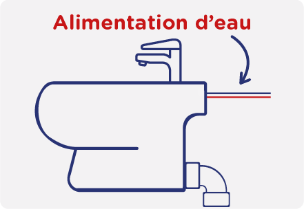 Réparation d'une fuite sur tuyau d'alimentation d'eau apparente du bidet